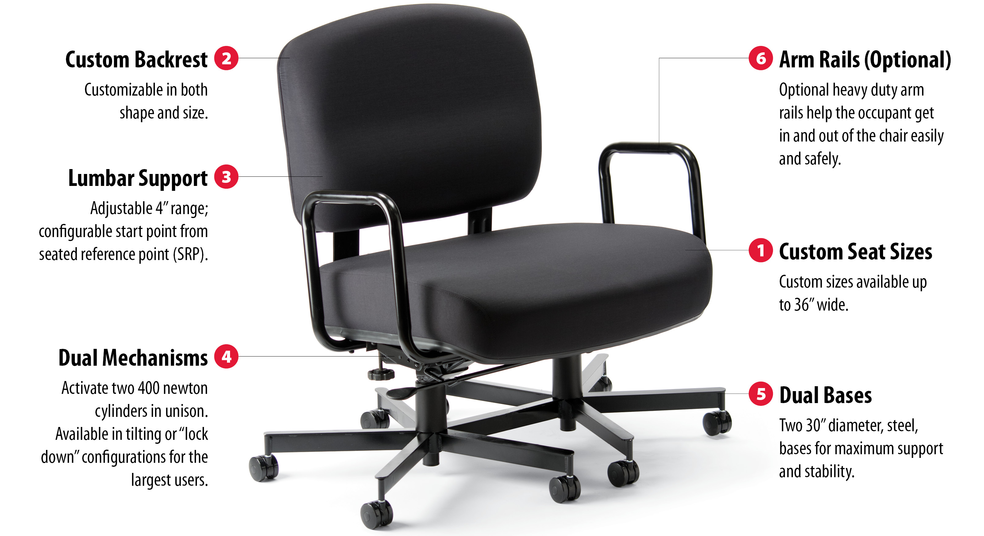 Bariatric Chair Sitmatic Com